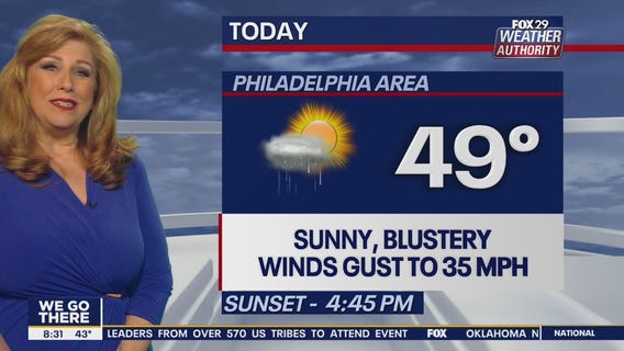 Weather Authority: Monday 8 a.m. update