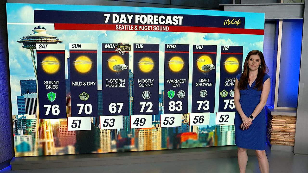 Seattle weather: Sunny and 70's through Sunday