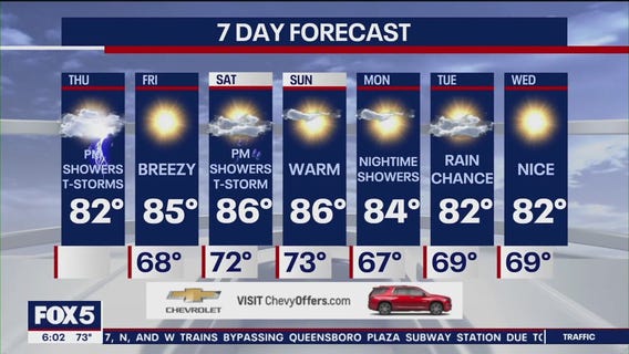 NYC weather forecast