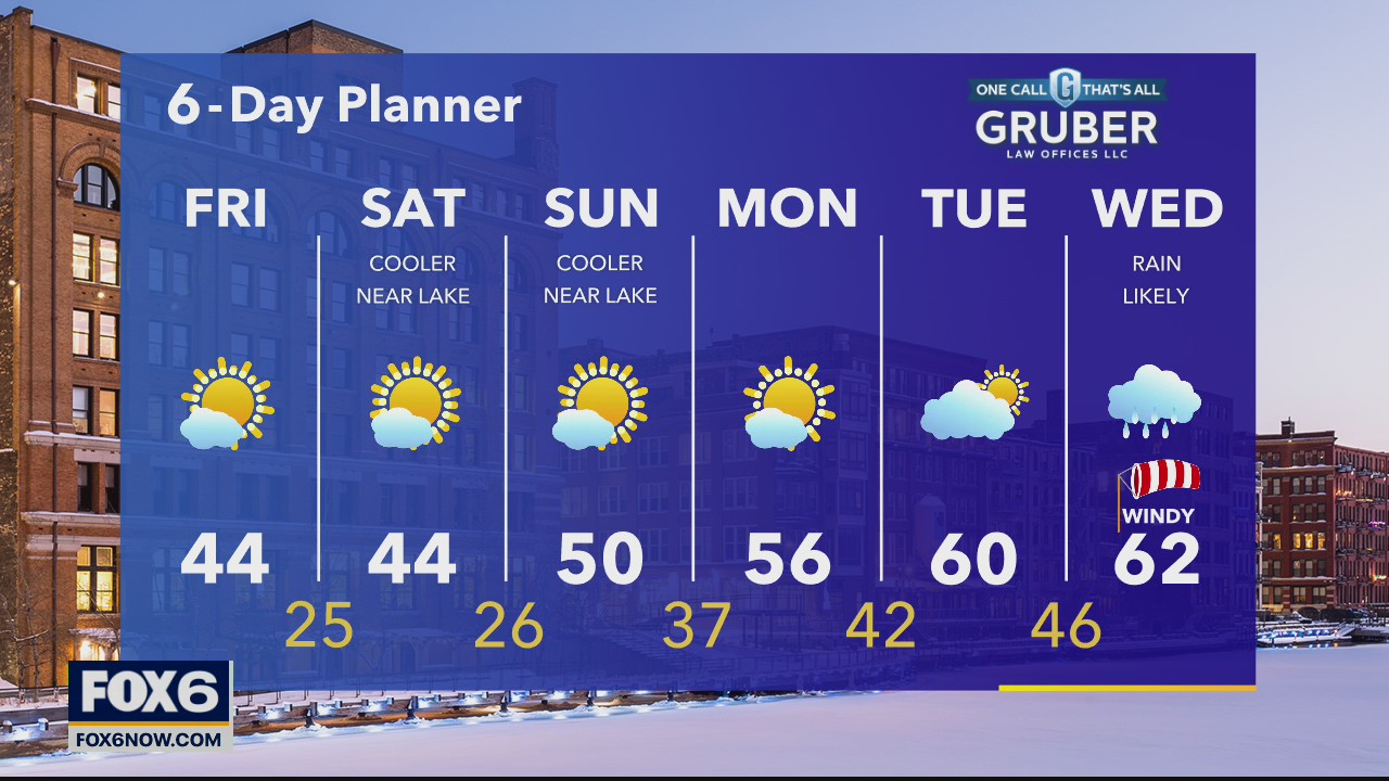 Weather webcast with Rob Haswell