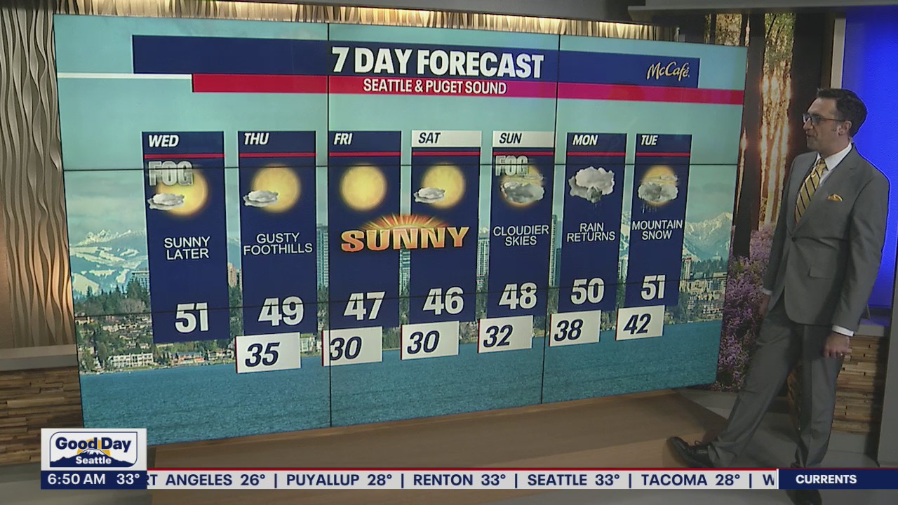Very cold temperatures in the morning with plenty of sunshine through weekend