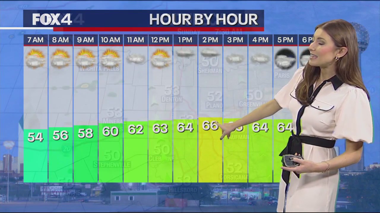 November 19th Weather Forecast
