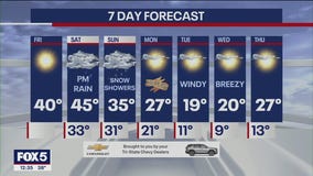 NYC weather forecast