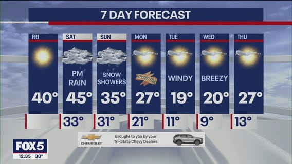 NYC weather forecast