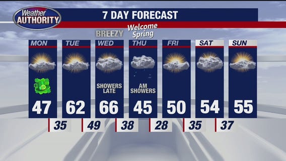 Rich Luterman's 7-day forecast