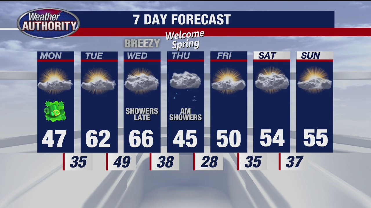 Rich Luterman's 7-day forecast