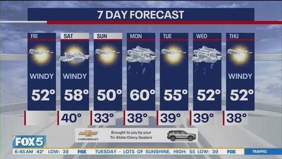 NYC weather forecast