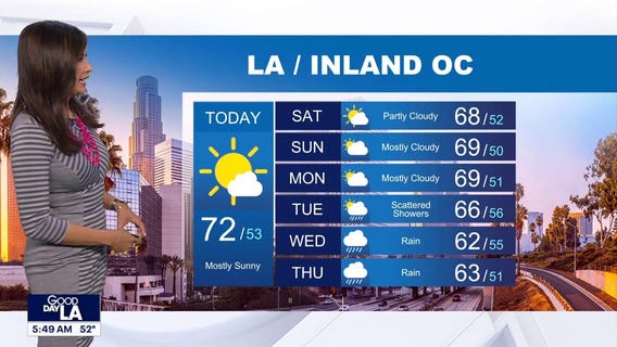 Weather Forecast for Friday, Dec. 19