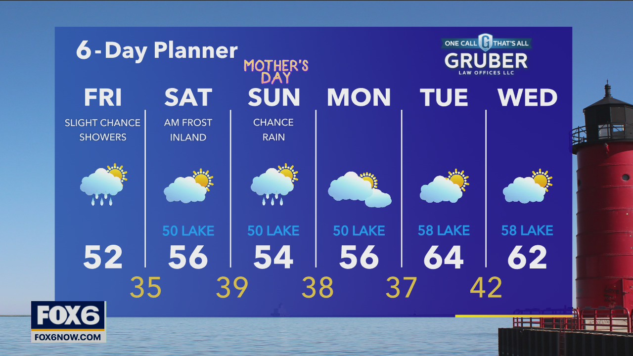 Weather webcast with Rob Haswell