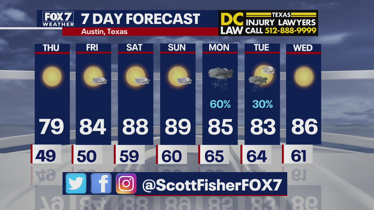 Evening weather forecast for March 30, 2022