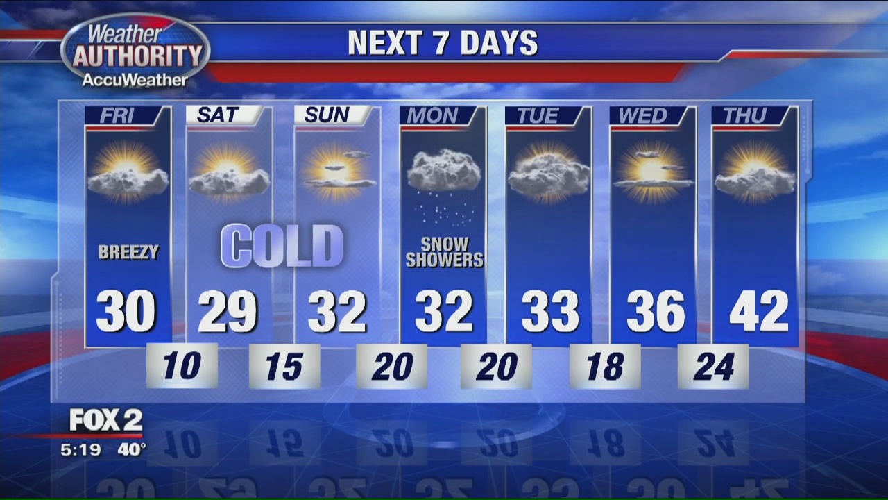 Getting chilly | FOX 2 Detroit