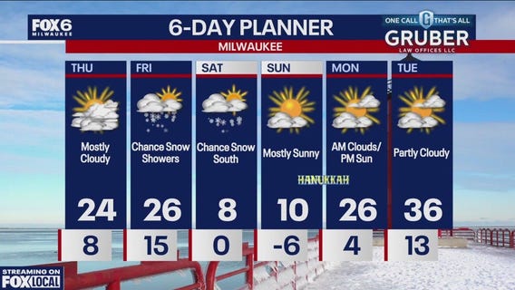 Weather webcast with Stephanie Barichello