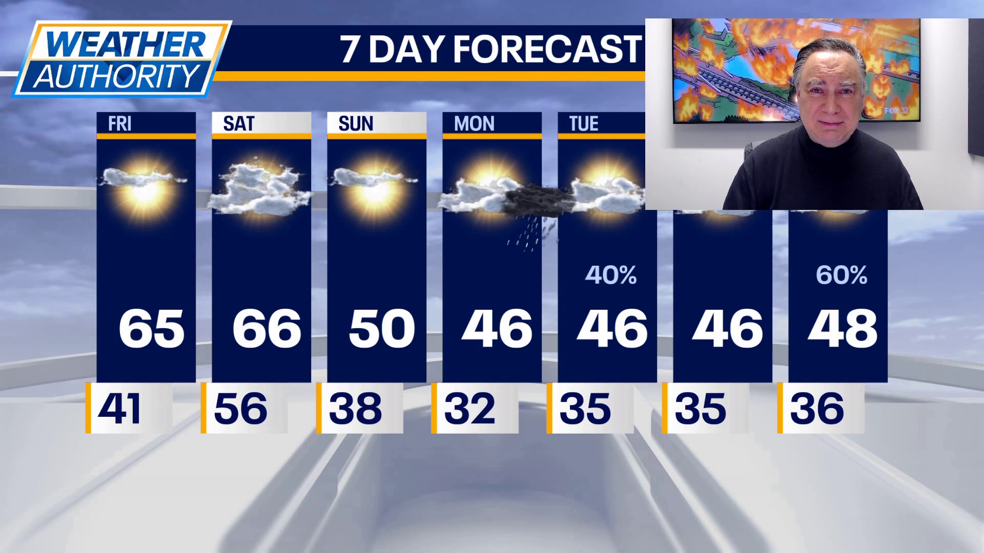 Chicago warms up before another cool-down