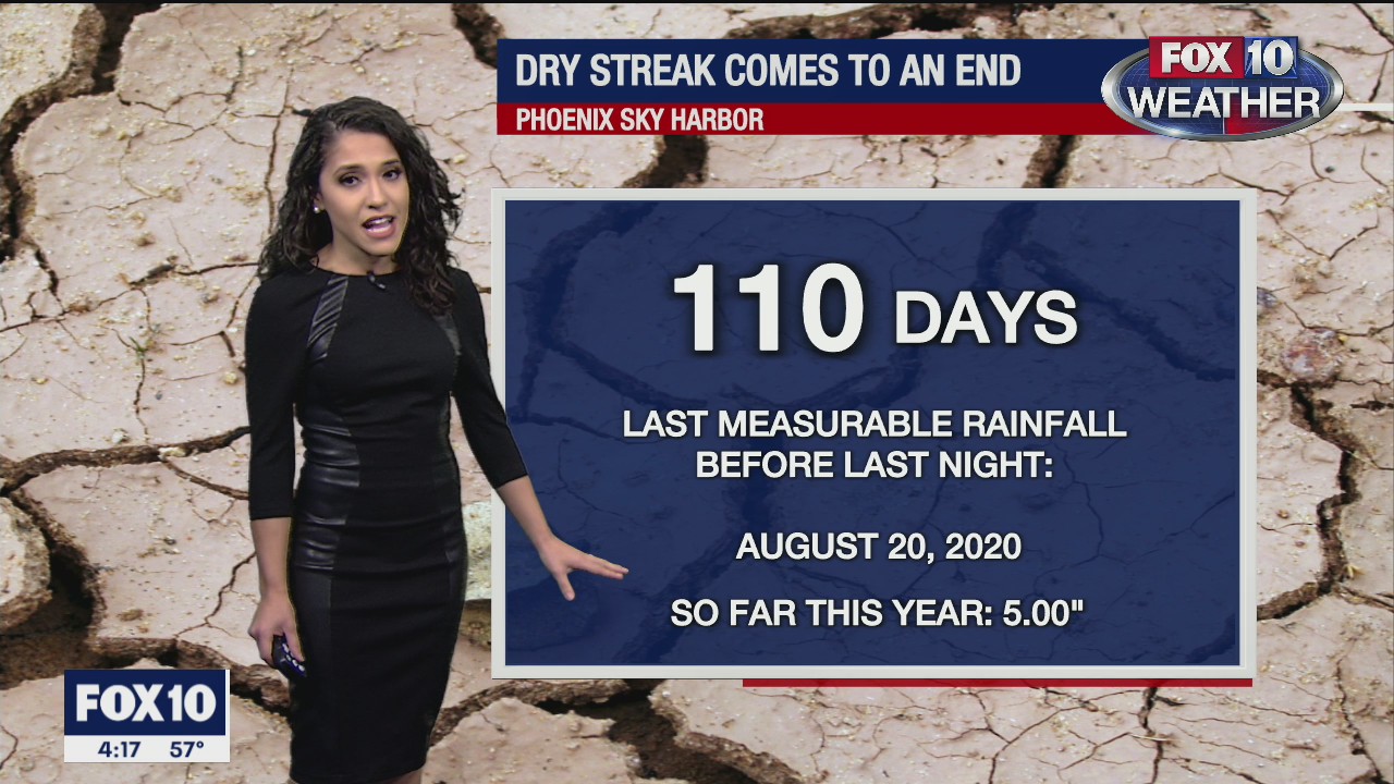 4PM Weather Forecast - 12/10/2020