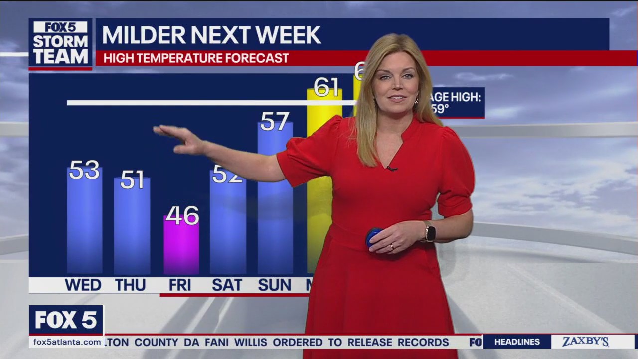 Wednesday morning weather forecast