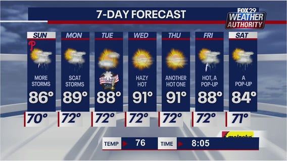 Weather Authority: Sunday morning forecast