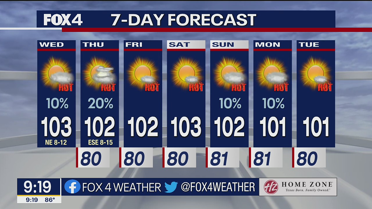 July 13th Morning Forecast