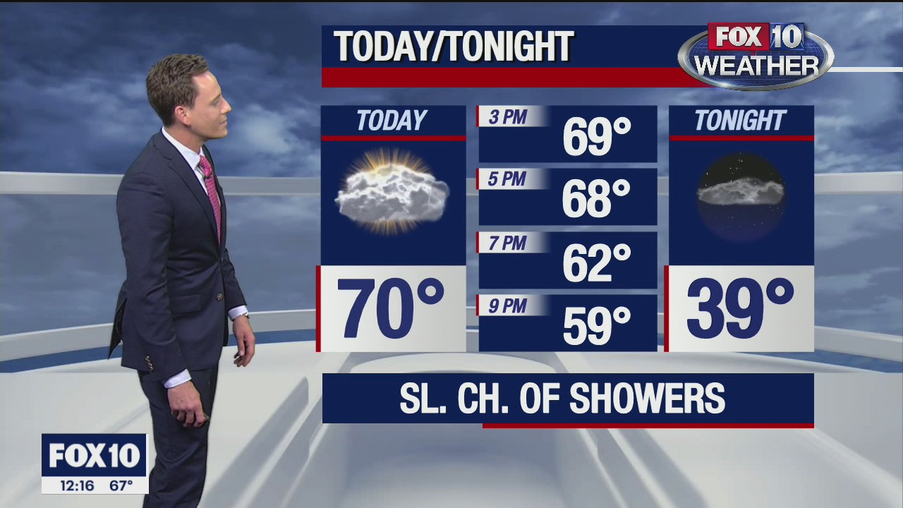 Noon Weather - 1/21/21