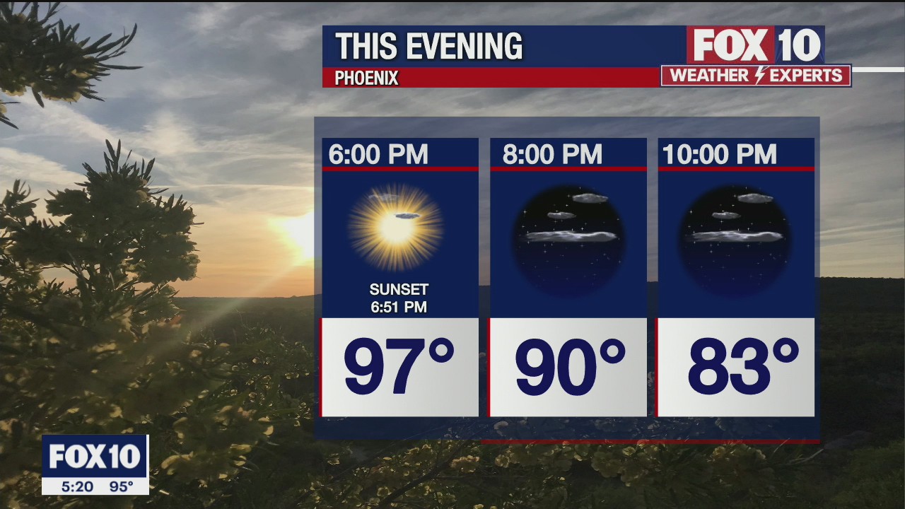 5pm Weather Forecast - 4/4/21