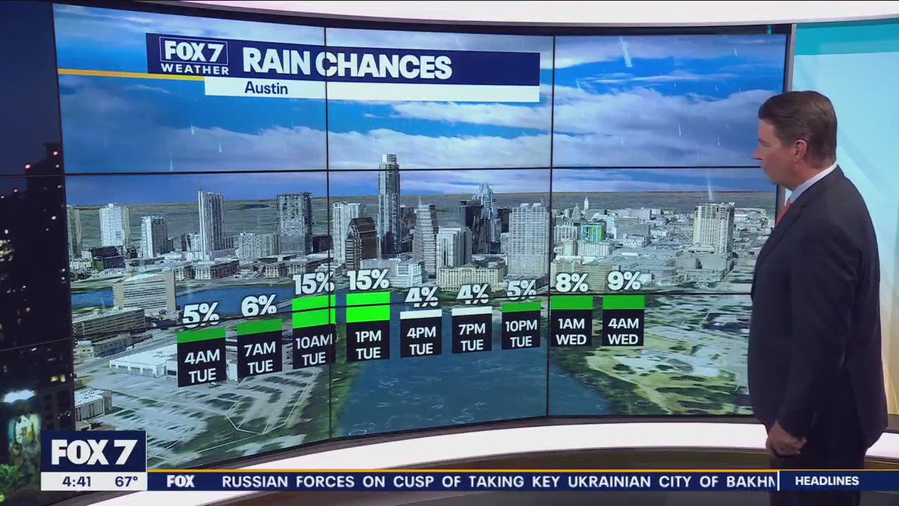 Central Texas weather: Drizzle before the sun breaks out, rain possible later this week