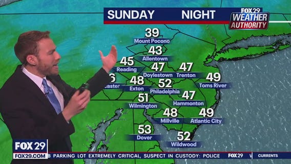 Weather Authority: 6 p.m. Sunday forecast