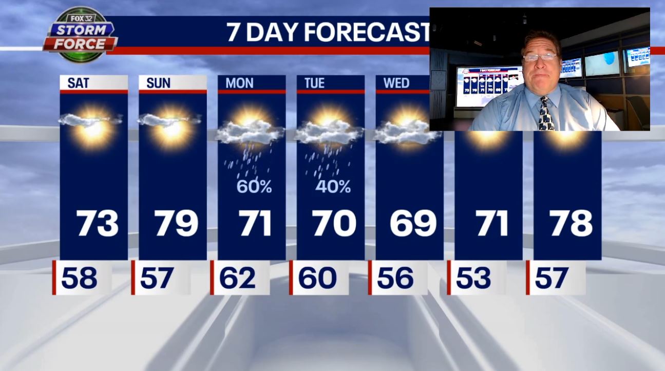 Chicago weather: Plenty of sunshine with warm, dry conditions all weekend long