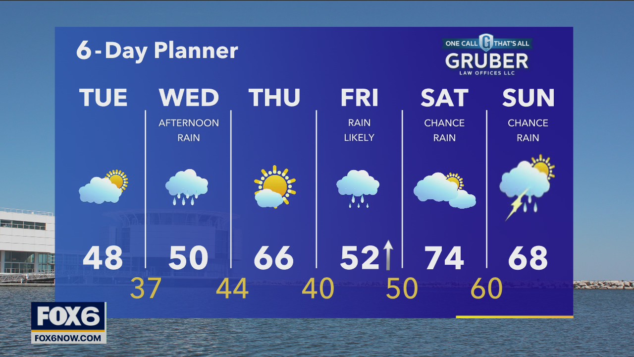 FOX6 WakeUp News at 4:30