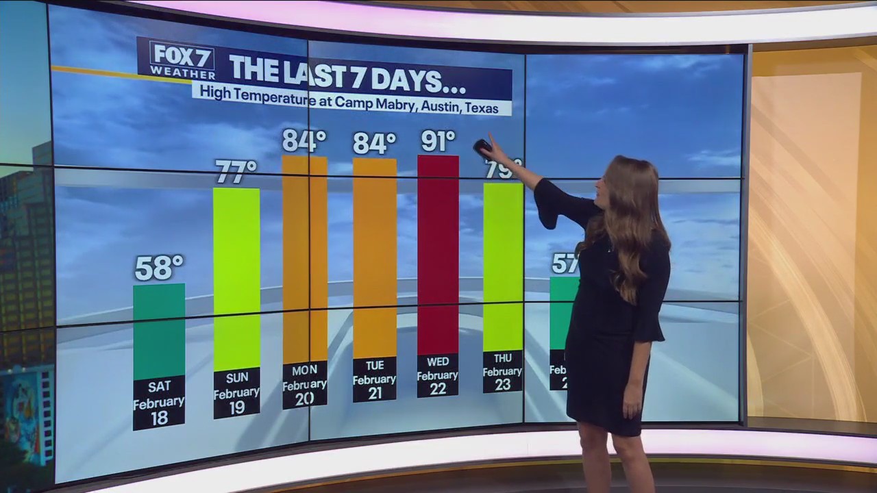Central Texas weather: Warmer days ahead