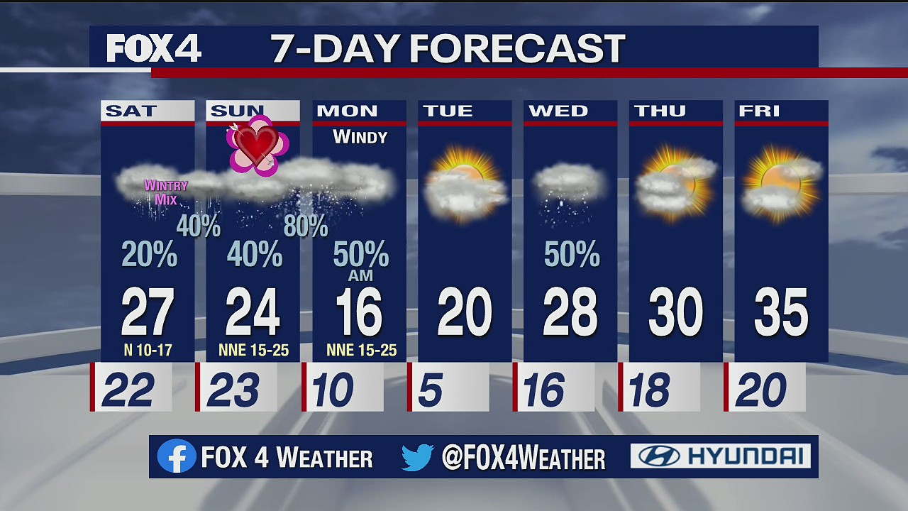Jan. 12 overnight forecast