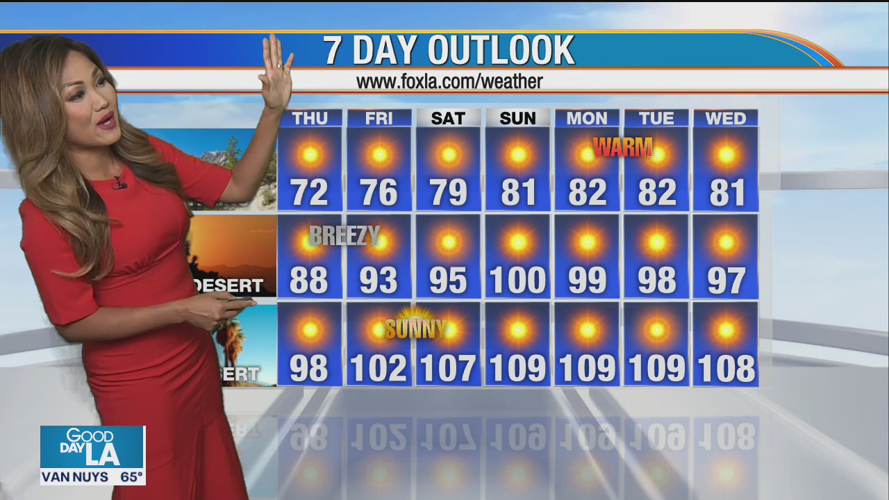 Weather Forecast for Thursday, August 6