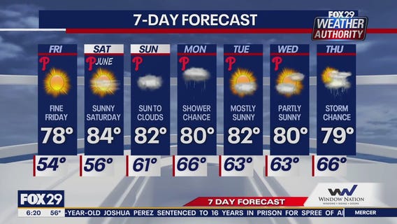Weather Authority: Friday morning forecast