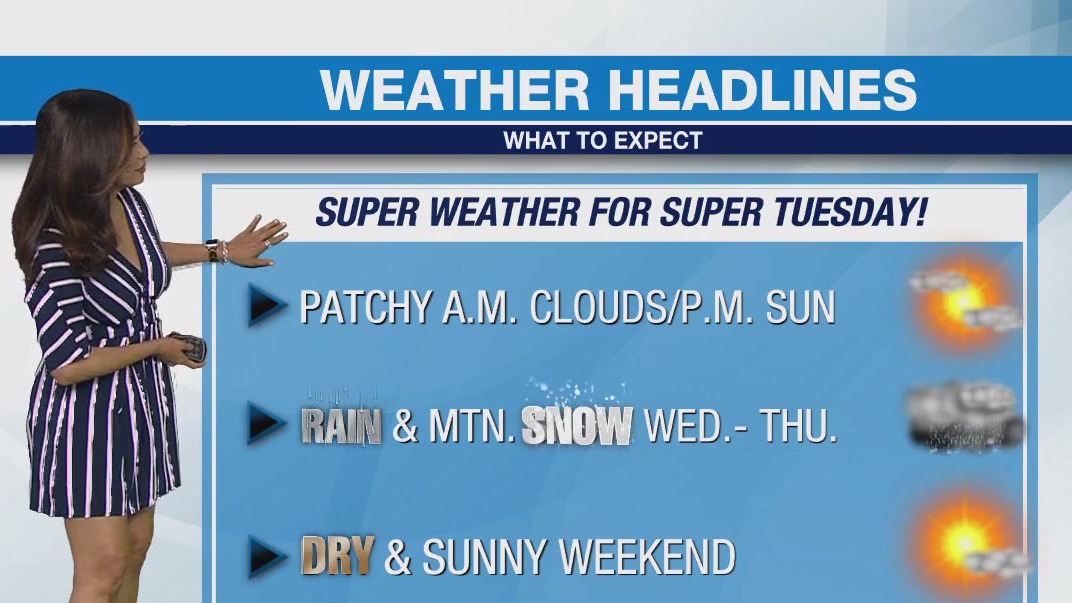 Weather Forecast for Tuesday, March 5