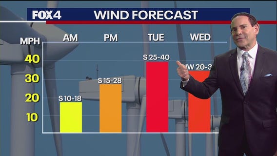 Dallas weather: Mar. 17 morning forecast