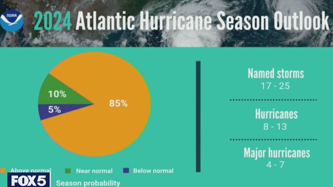 NOAA: 2024 Hurricane season will be busy
