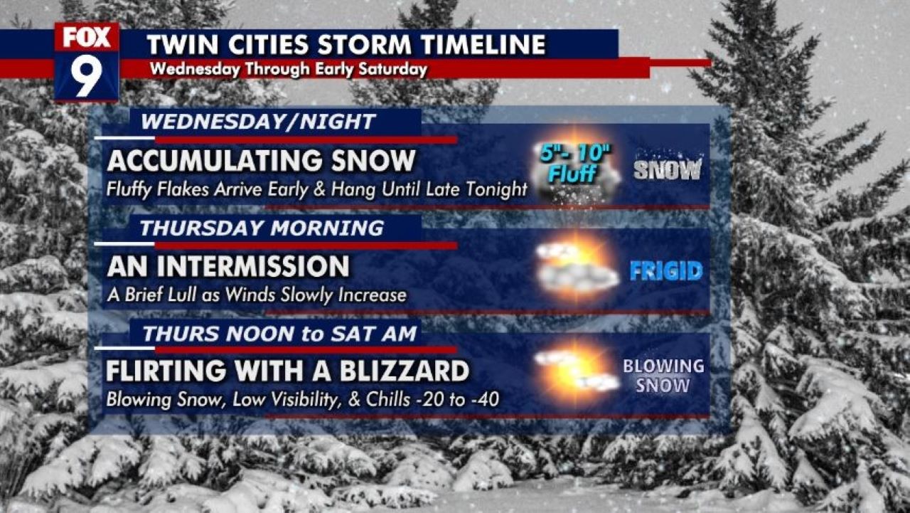 Wednesday's forecast: Snowy and cold; blizzard-like conditions Thursday