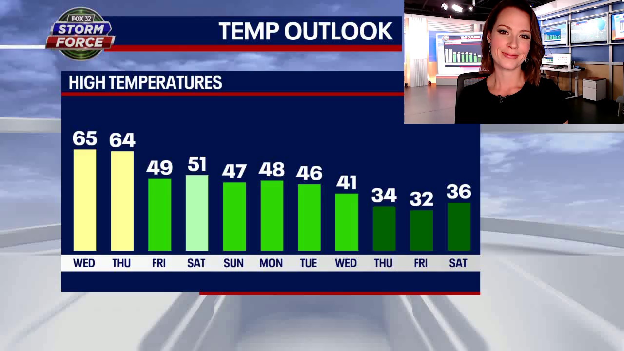 Two more days of 60s, and then a big weekend cool-down