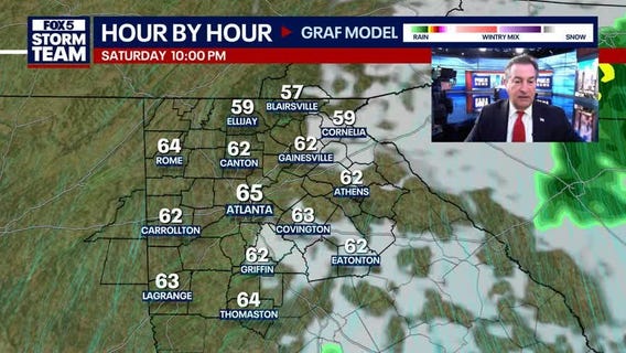 Friday Night Weather Update