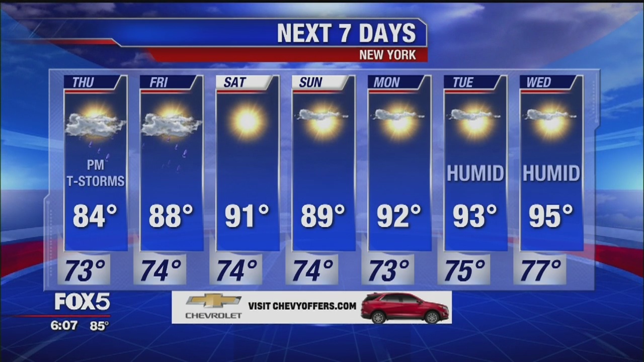 Weather Forecast for July 10