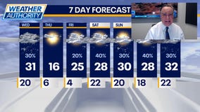 Chicago weather: Wednesday morning forecast