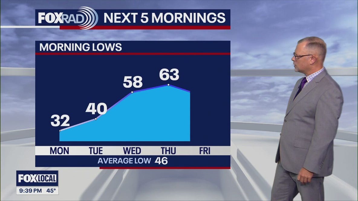 Houston weather: Dec. 14 overnight forecast