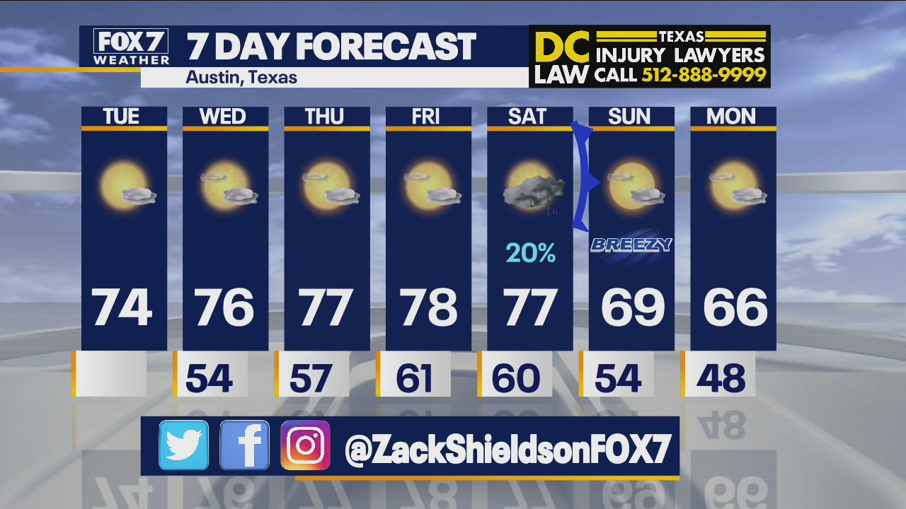 Morning weather forecast for November 30, 2021
