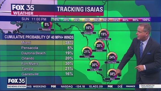 Tracking the Tropics: July 28, 2020