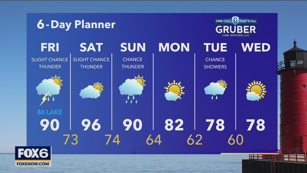 Weather Webcast with Rob Haswell