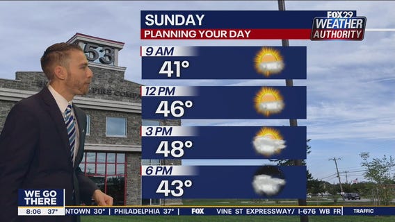 Weather Authority: Sunday 8 a.m. update
