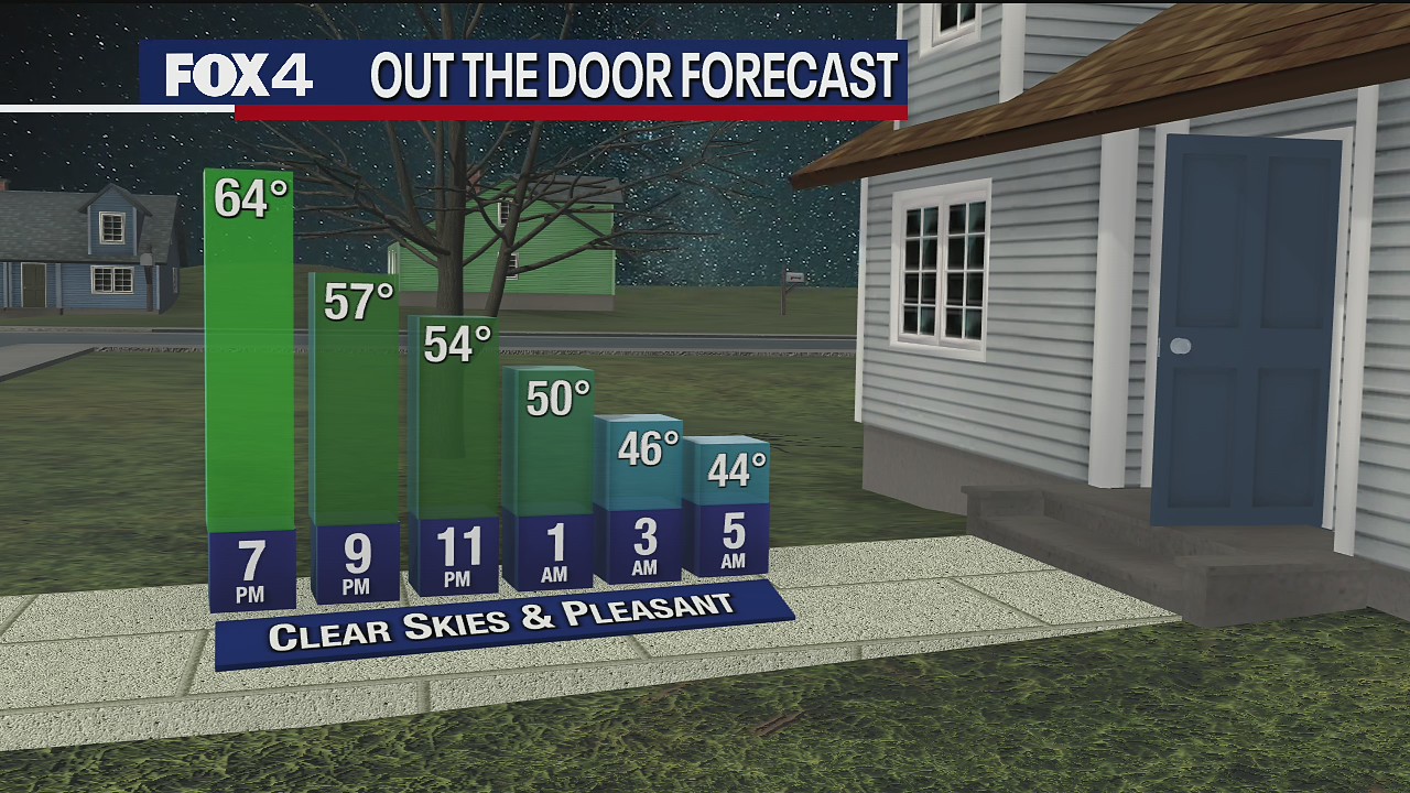 March 24th Evening Forecast