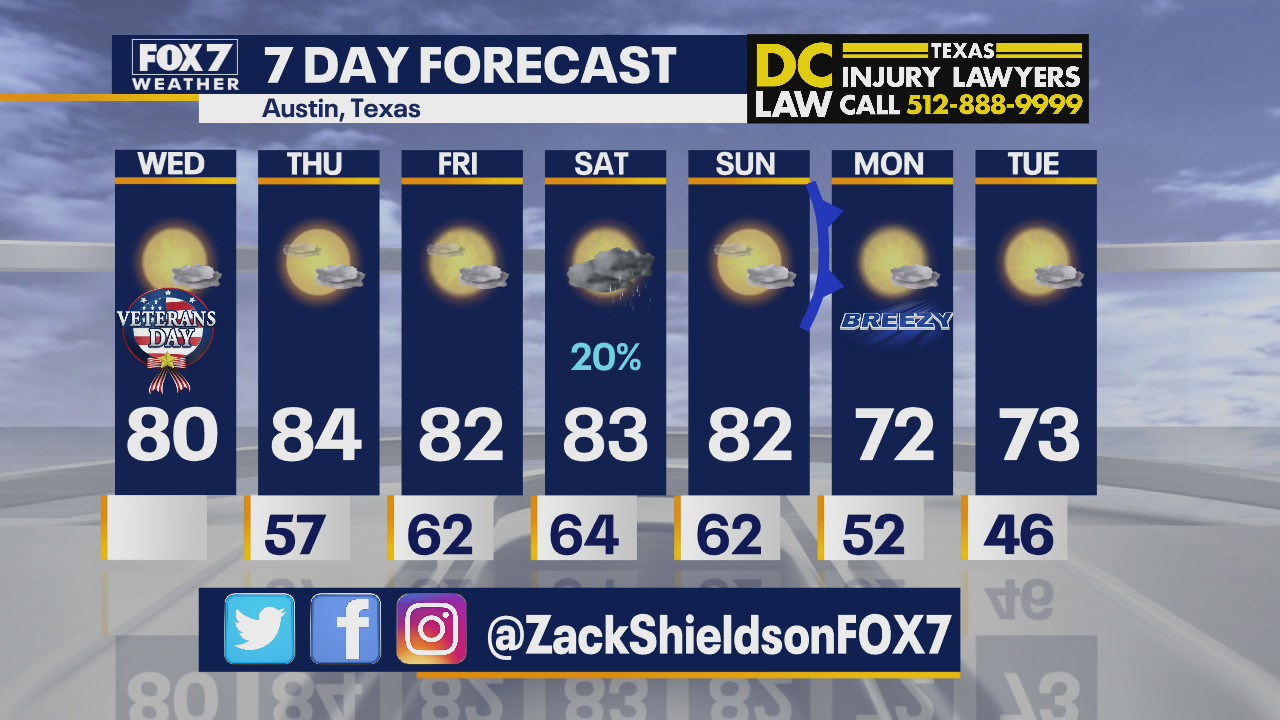 Noon weather forecast for Veterans Day November 11, 2020