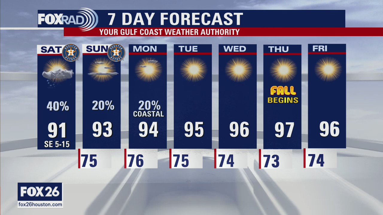 Saturday Morning Forecast with Meteorologist Lena Maria Arango