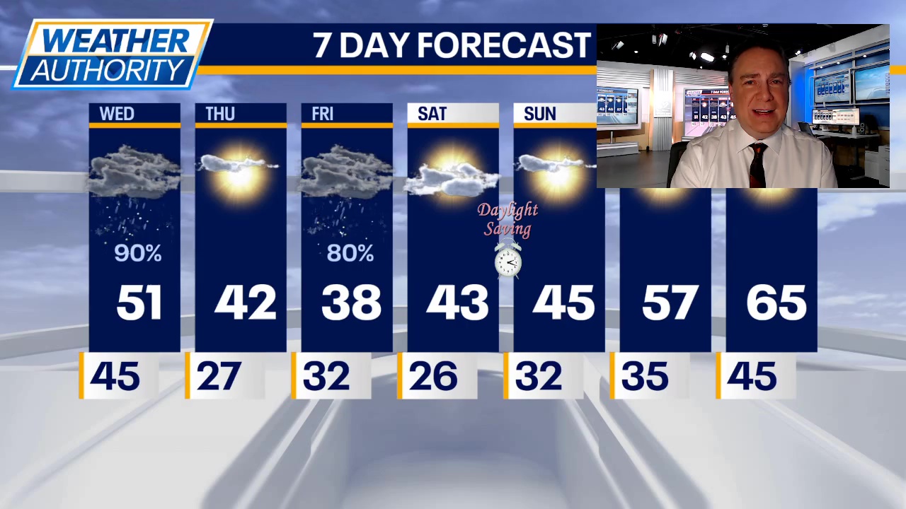 Chicago weather: Wednesday morning forecast