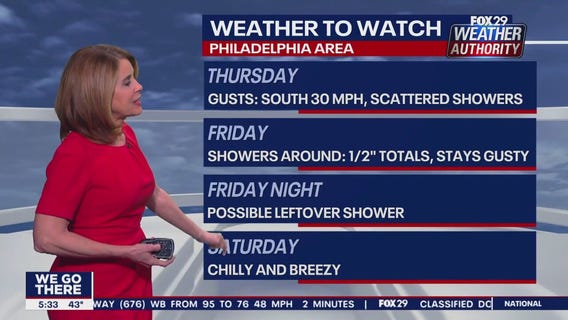 Weather Authority: Tuesday, 5 p.m. forecast