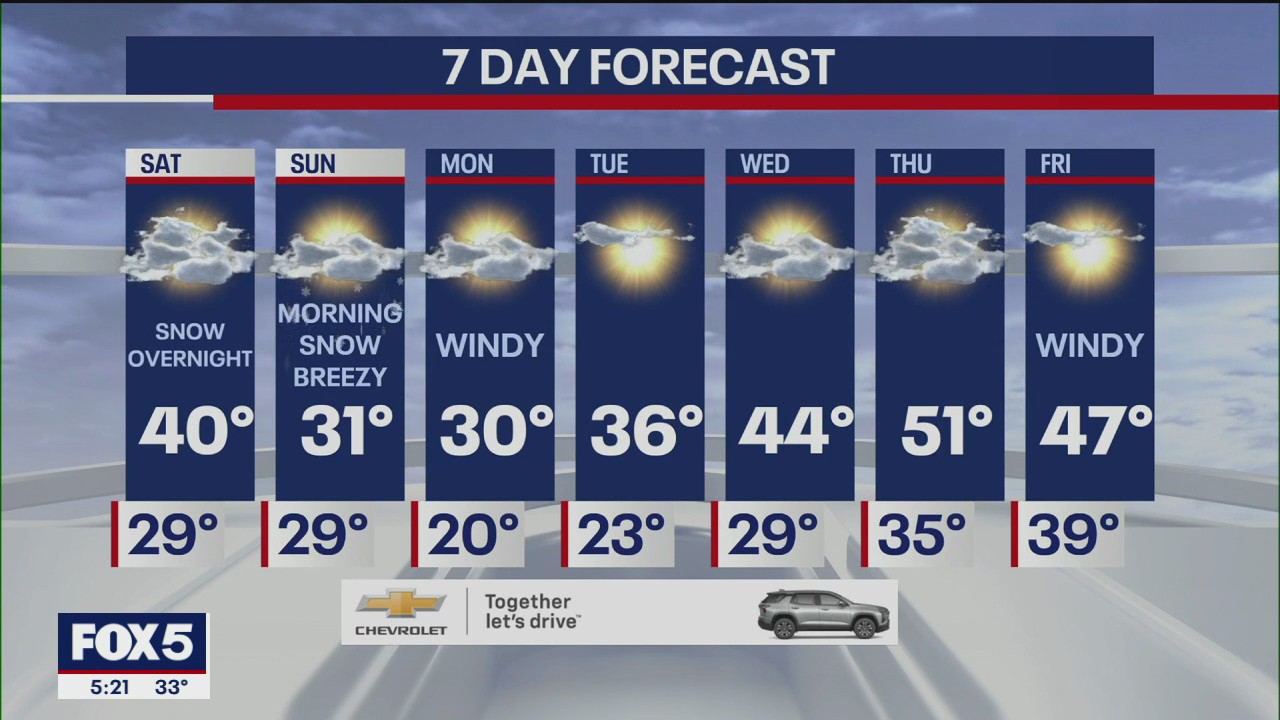 NYC snow this weekend